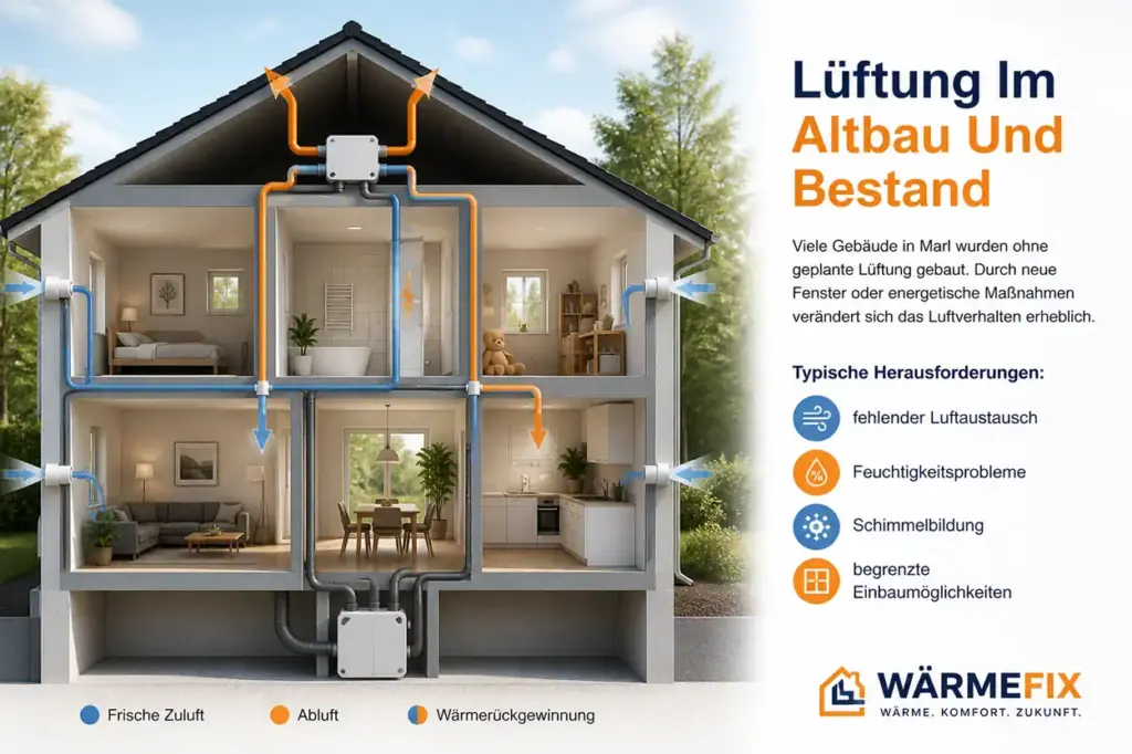 Lüftungssystem im Altbau und Bestand als Haus-Querschnitt mit Zu- und Abluftführung zur Verbesserung der Luftqualität