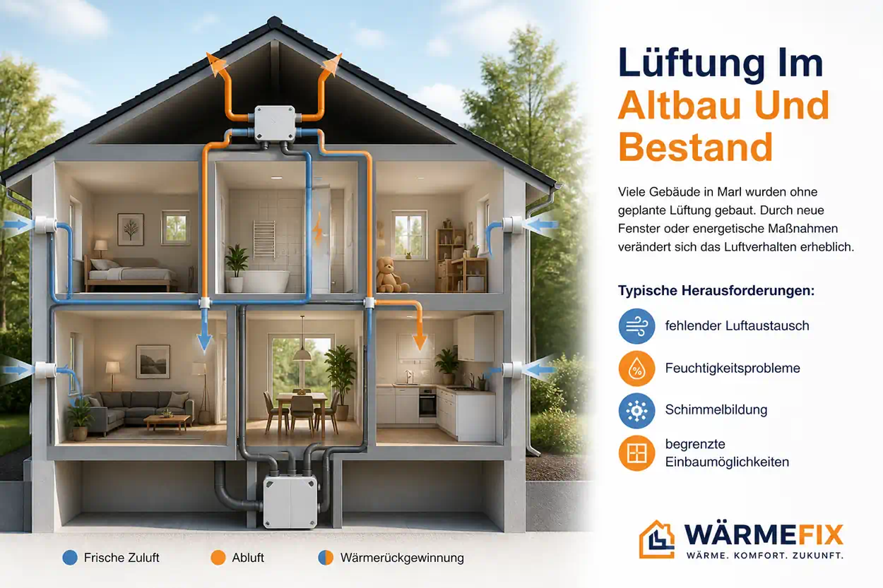 Lüftungssystem im Altbau und Bestand als Haus-Querschnitt mit Zu- und Abluftführung zur Verbesserung der Luftqualität